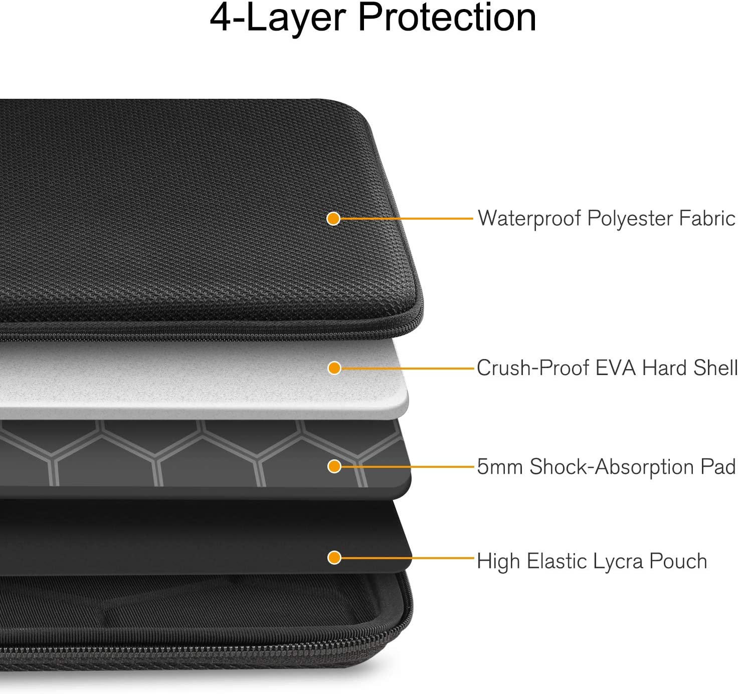 Shockproof Hard Shell Laptop Notebook Sleeve Case I Finpac – Fintie Cases
